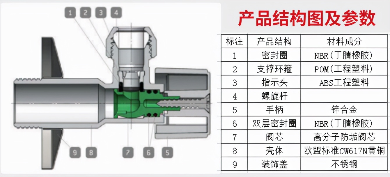 大包围与照排机与防爆三角阀原理相同吗