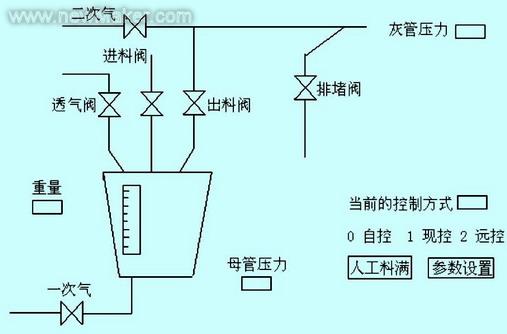 人机界面与照排机与防爆三角阀原理相同吗