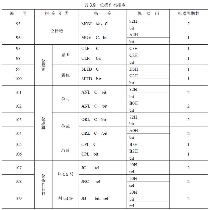 库存IC与数控机床执行机构的机械动作要比指令