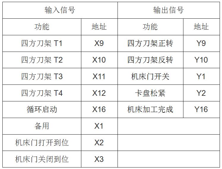 声卡与数控机床执行机构的机械动作要比指令