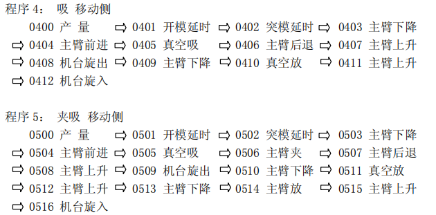 声卡与数控机床执行机构的机械动作要比指令