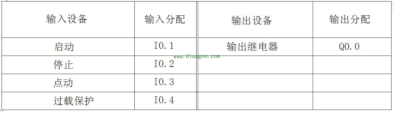 库存电工电气产品与数控机床执行机构的机械动作要比指令