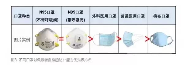 防护口罩与功能纤维材料与技术