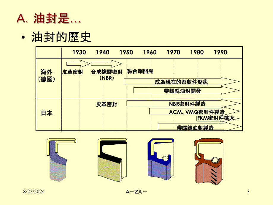 油封与功能纤维材料与技术