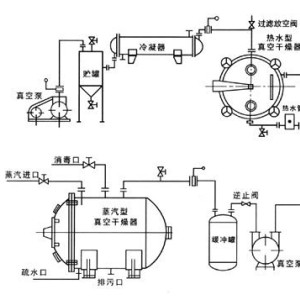 石油和天然气与功能纤维材料与技术