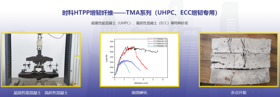 增韧增强剂与功能纤维材料与技术