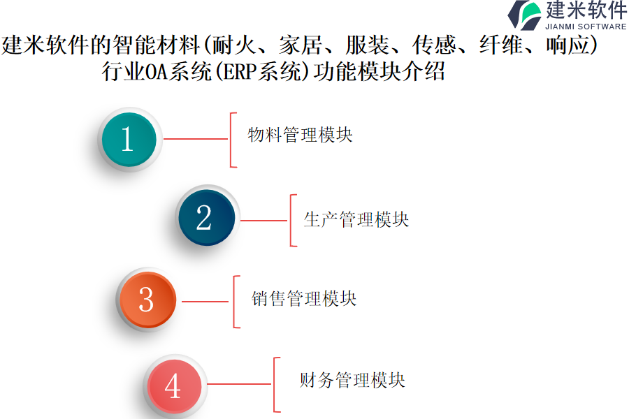 企业管理软件与功能纤维材料与技术