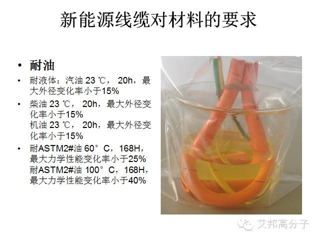 电源线与功能纤维材料与技术