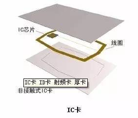 IC卡锁与功能纤维材料与技术