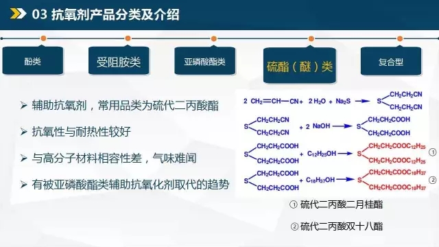 抗氧剂与功能纤维材料与技术