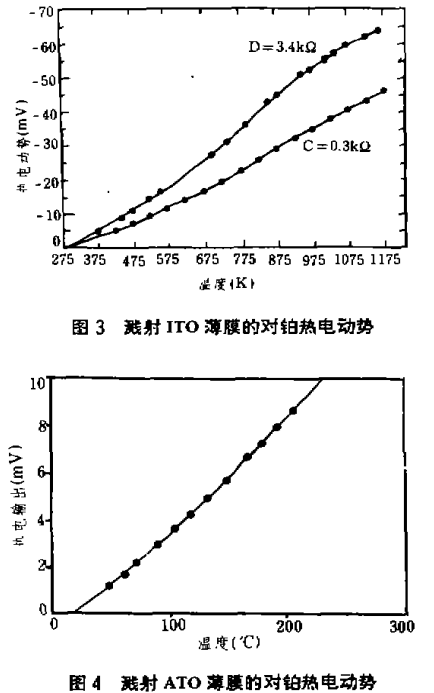 热电偶与功能纤维材料与技术