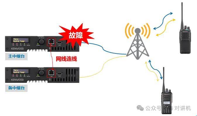 对讲机与功能纤维材料与技术