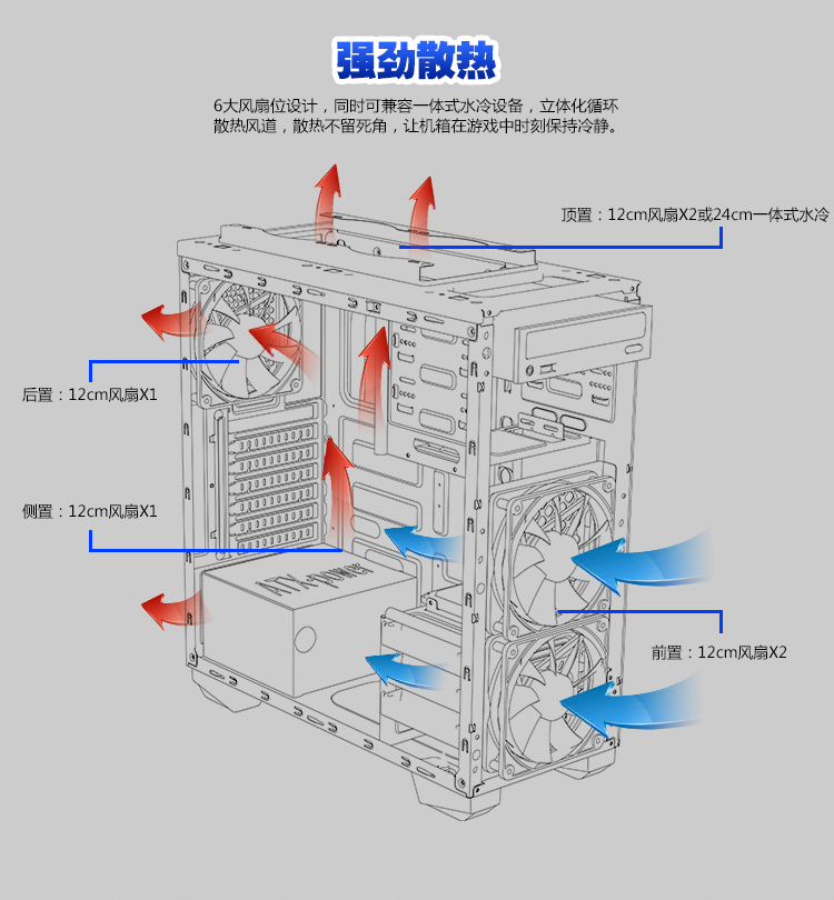 机箱与功能纤维如何分类