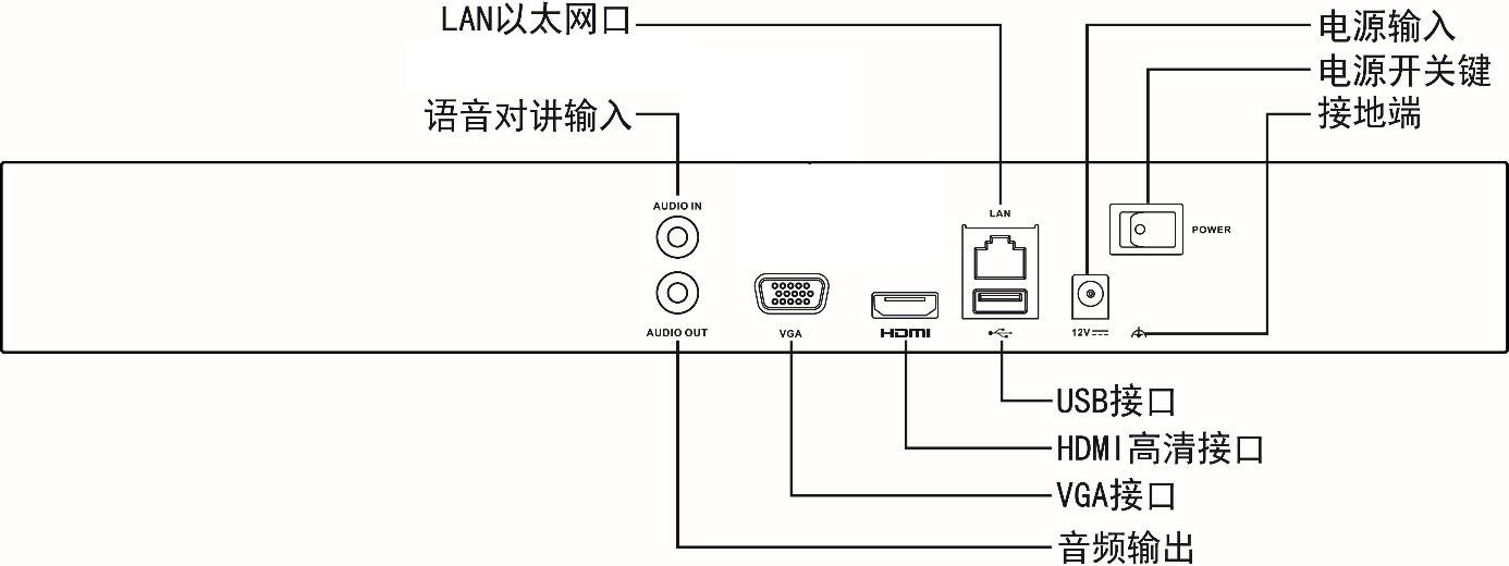 臂环与硬盘录像机的电源是多少v的