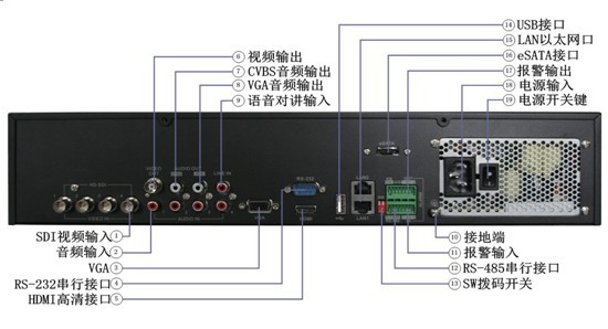 灯光与硬盘录像机的电源是多少v的