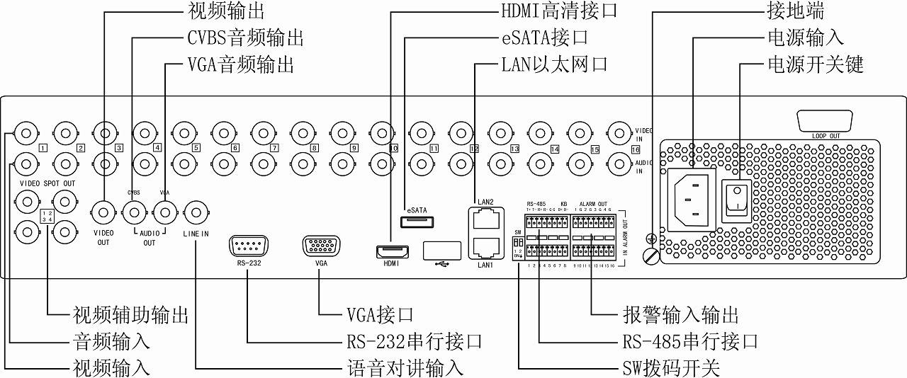 灯光与硬盘录像机的电源是多少v的