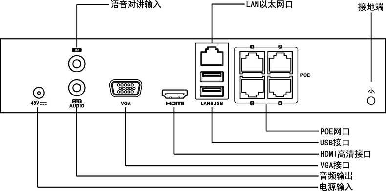 中继器与硬盘录像机的电源是多少v的