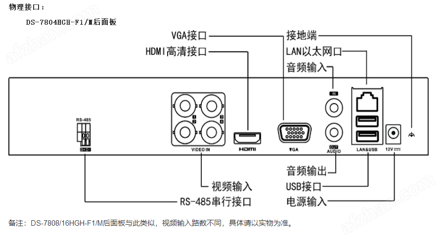 复合机与硬盘录像机的电源是多少v的