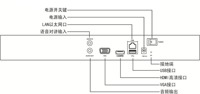 卷帘与硬盘录像机的电源是多少v的