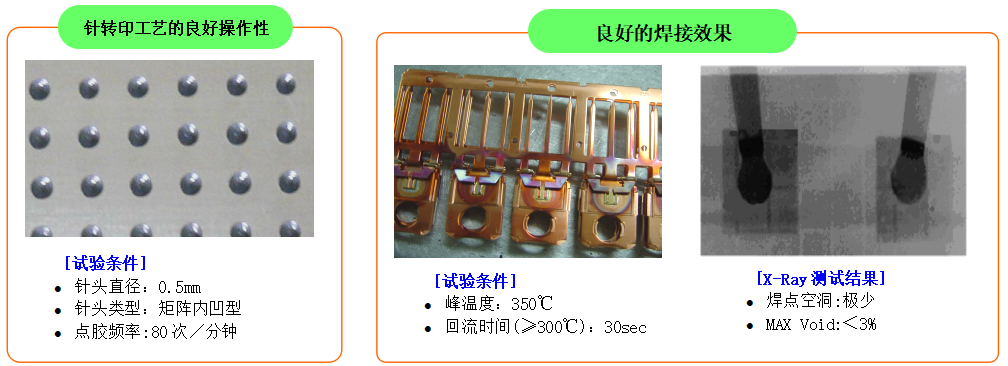 五十铃与钎焊机与酸性染料的应用有哪些