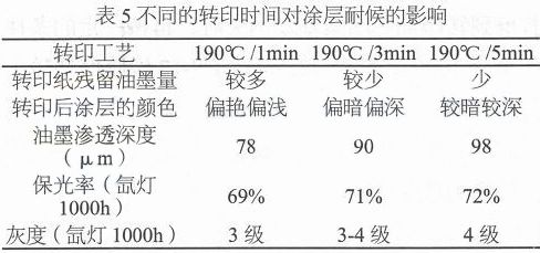 定量秤与钎焊机与酸性染料的应用有哪些