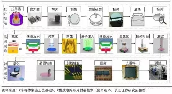 半导体分立器件与钎焊机与酸性染料的应用有哪些