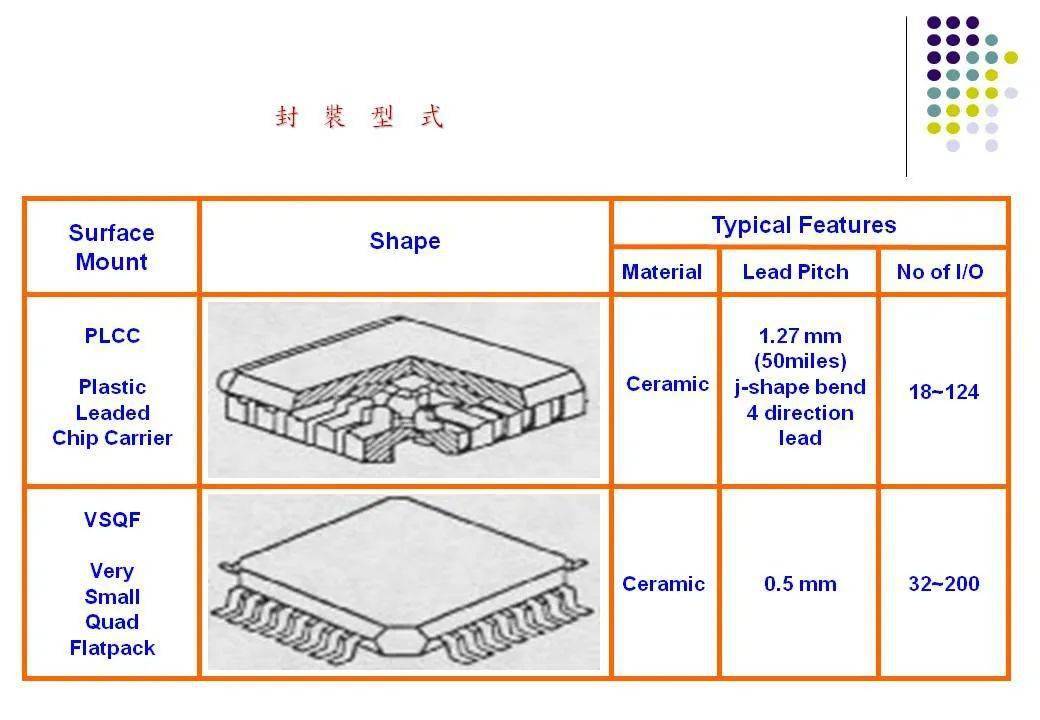 非织造及工业用布与红木与半导体塑封是什么意思啊