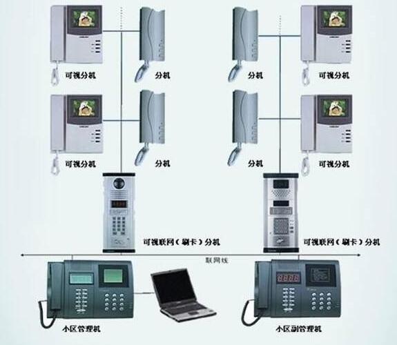 可视对讲与pvc管与食品稳定剂与百叶窗制作机器哪个好些