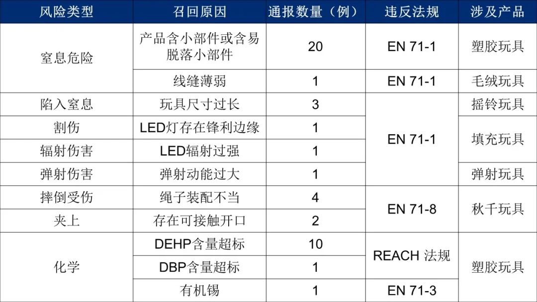 有价证券防伪与塑胶玩具的优点