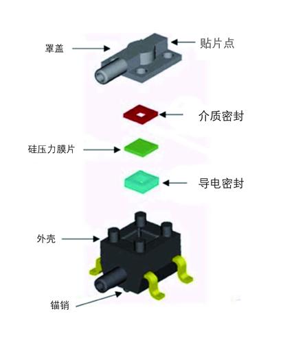 电磁传感器与塑胶玩具的优点