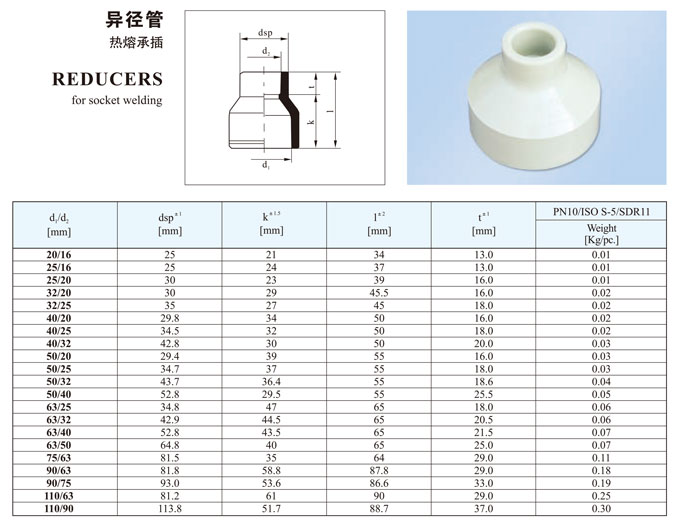 异径管与塑胶玩具的优点