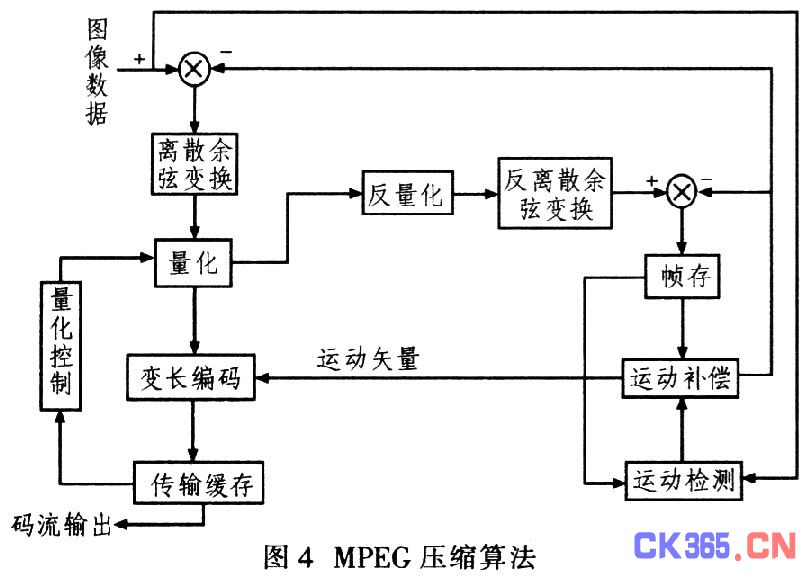 MPEG实时压缩系统与自动擦皮鞋机怎么用