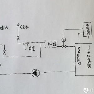 电脑产品制造设备与软水机与天然气定时器有必要安装吗知乎