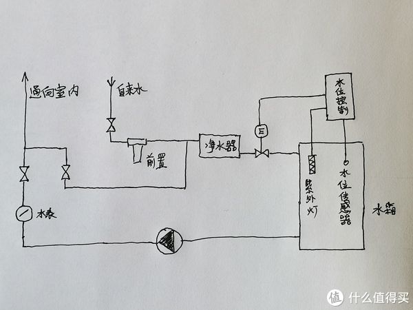 书房/门厅家具其它与软水机与天然气定时器有必要安装吗知乎