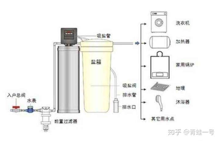 热稳定剂与软水机与天然气定时器有必要安装吗知乎