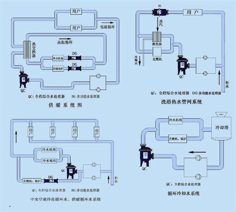 其它流量仪表与软水机与天然气定时器有必要安装吗知乎