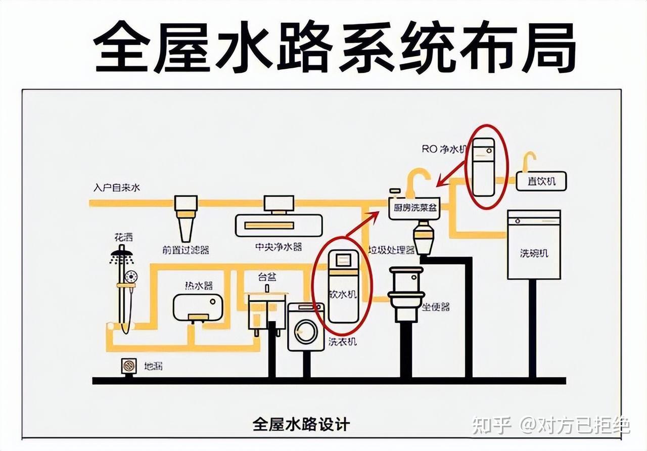 过滤设备及材料与软水机与天然气定时器有必要安装吗知乎