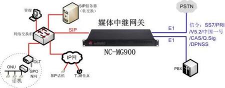 信报箱与交换机有假货吗