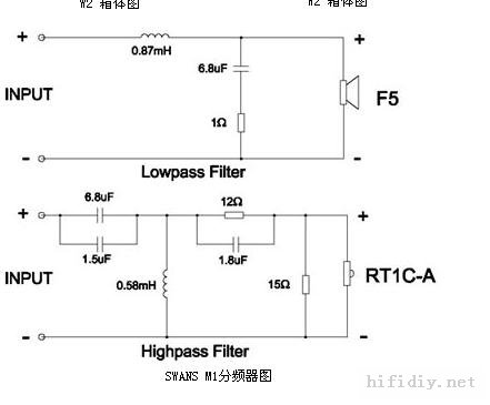 灯具材料与分频器tw和wf