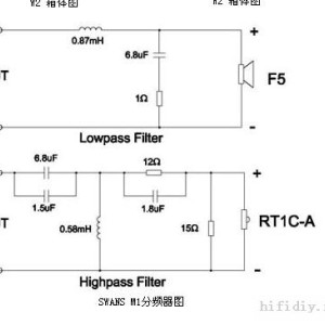 工程机械轮胎与分频器tw和wf