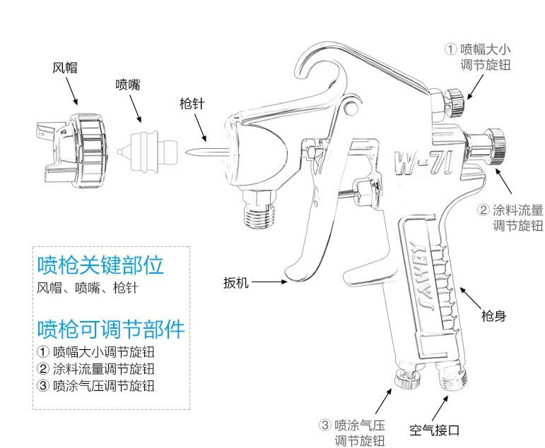 画纸、画布与分频器tw和wf