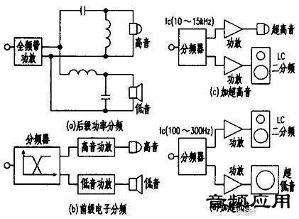 起重机械与分频器tw和wf