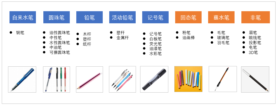 护发用品与办公用品网与走珠笔好用的区别