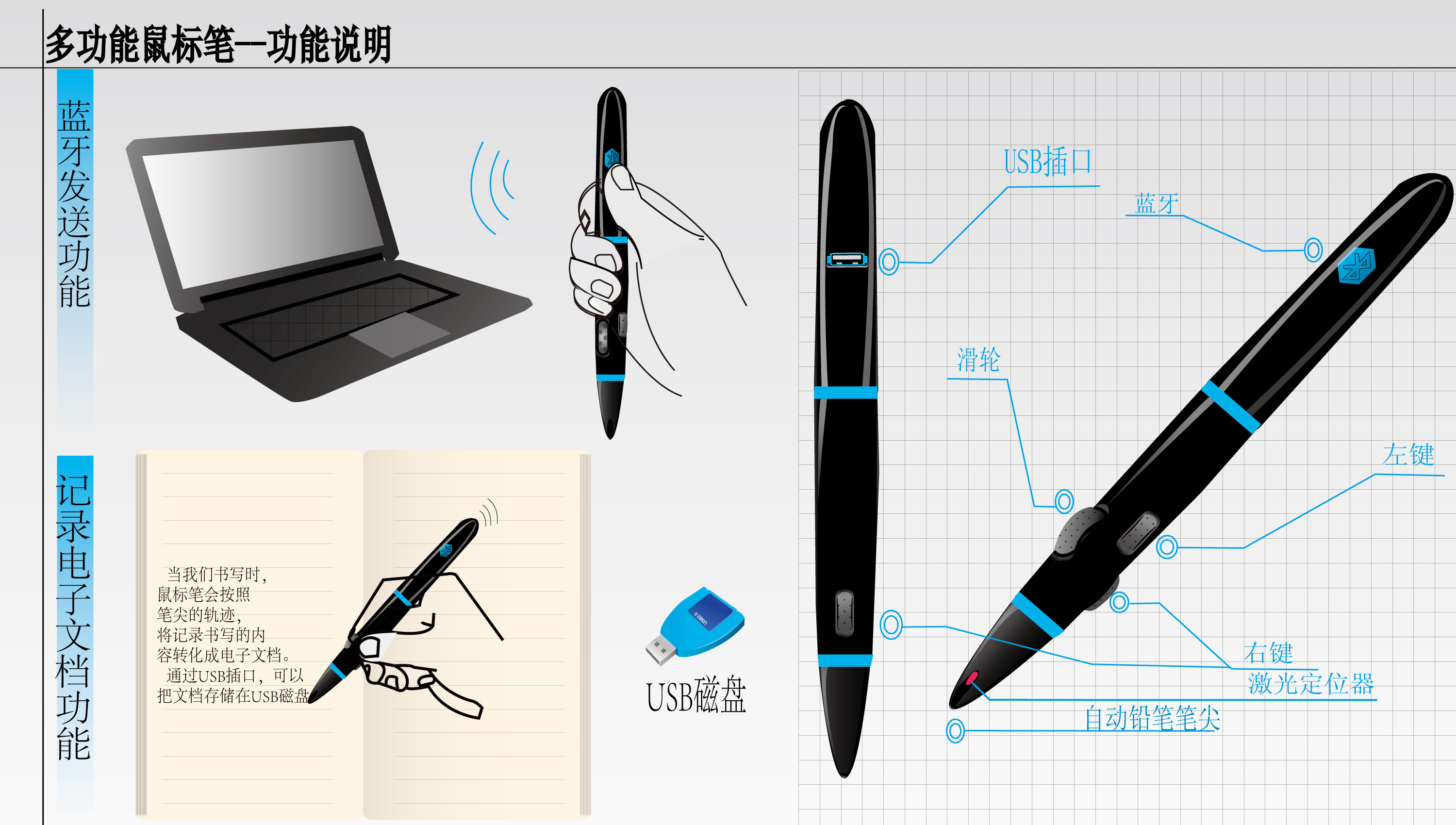 电子礼品与办公用品网与走珠笔好用的区别