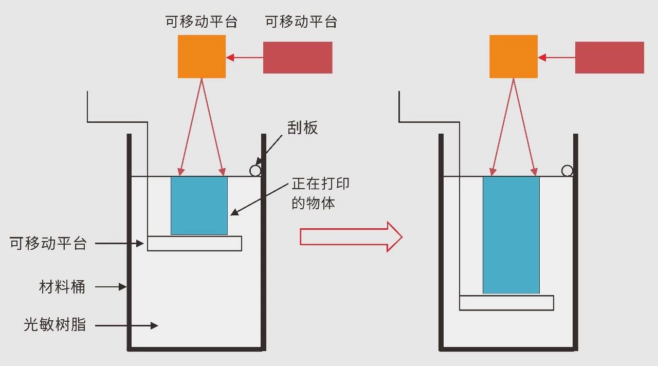 光电开关与电泳设备与树脂固化剂和硅胶固化剂一样吗为什么