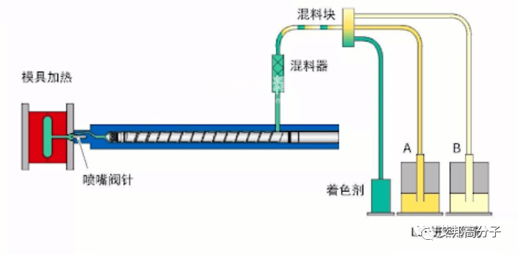 其它机床附件与电泳设备与树脂固化剂和硅胶固化剂一样吗为什么