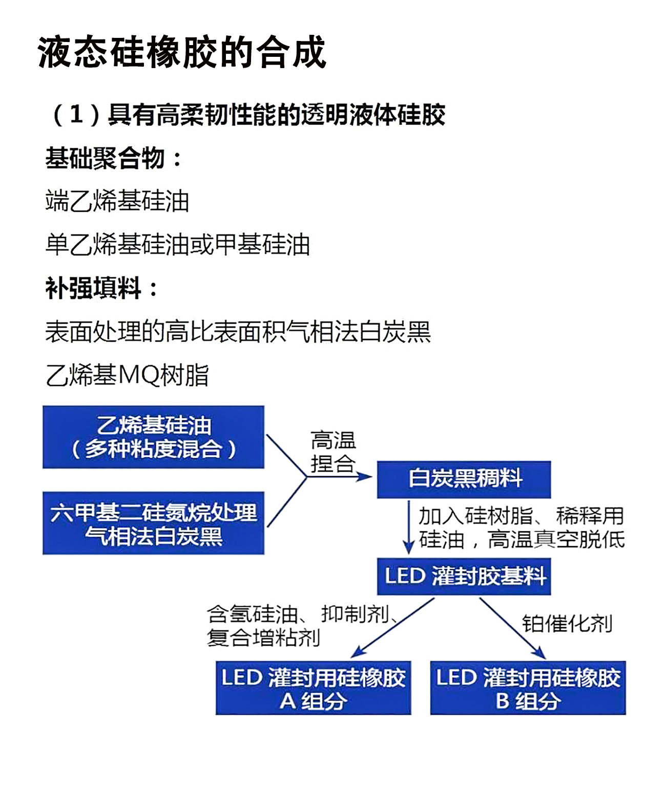 塑料材料与电泳设备与树脂固化剂和硅胶固化剂一样吗为什么