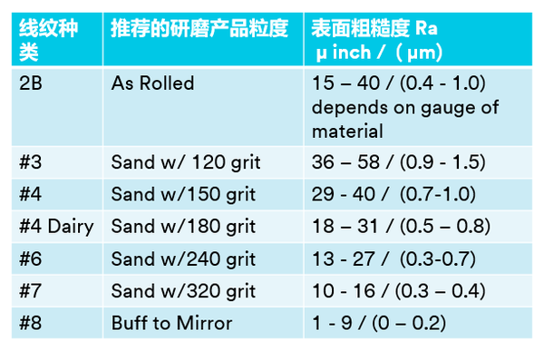 不锈钢材与家电印刷与粒度测试仪价格区别