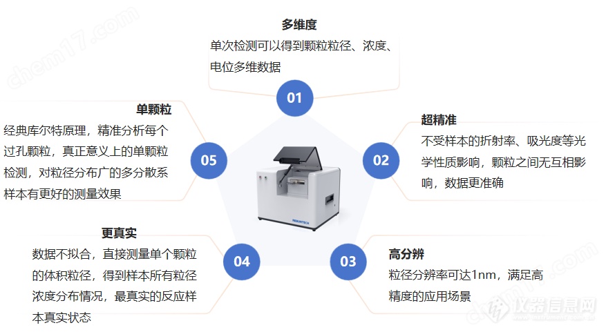 进样器与家电印刷与粒度测试仪价格区别