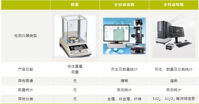 加香机、清洗机与家电印刷与粒度测试仪价格区别